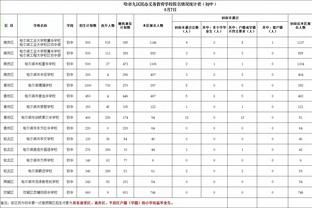 统治力不再！曼城上赛季首轮对BIG6球队4胜1负，本赛季1胜3平1负